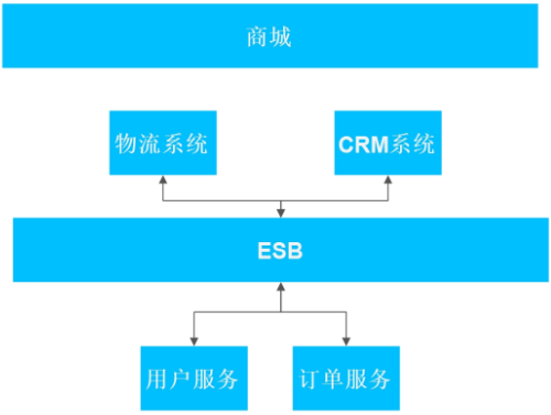 软件技术架构演变历史