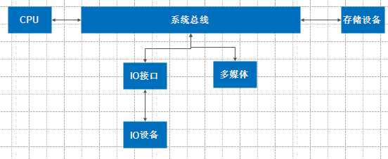 软件技术架构演变历史