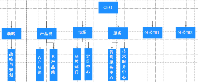 软件技术架构演变历史