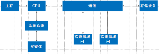 软件技术架构演变历史