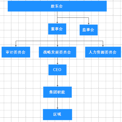 软件技术架构演变历史