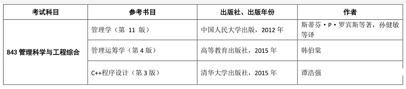 2023对外经济贸易大学计算机考研信息汇总