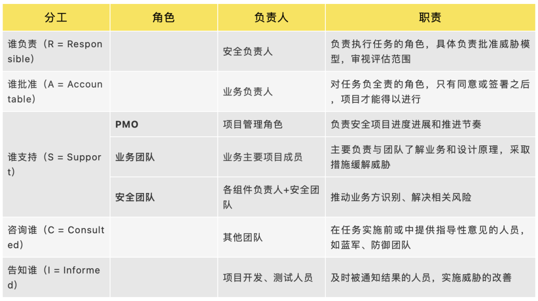 中小企业怎样搭建软件安全开发流程和规范