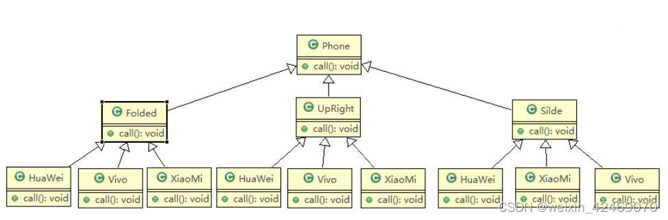 Java设计模式Ⅲ