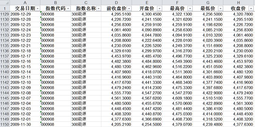 tableau高级绘图（四）-tableau绘制蜡烛图