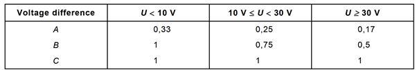 IEC60079-11 附录3电气间隙和爬电距离的计算