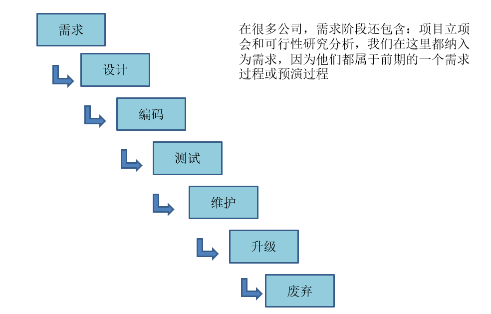 学测试必看！测试理论知识之软件体系