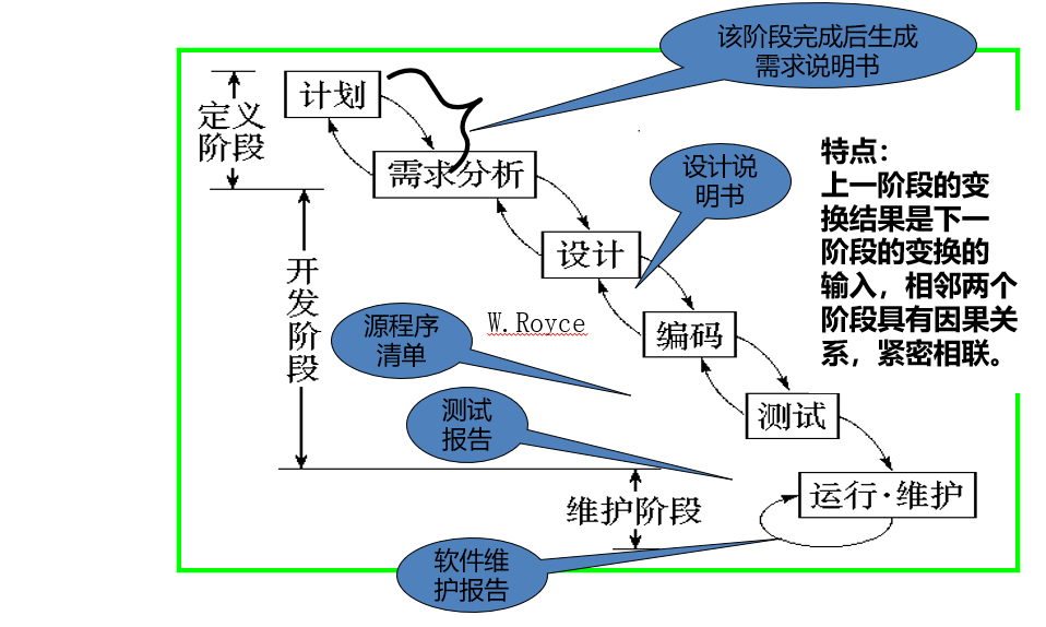 学测试必看！测试理论知识之软件体系