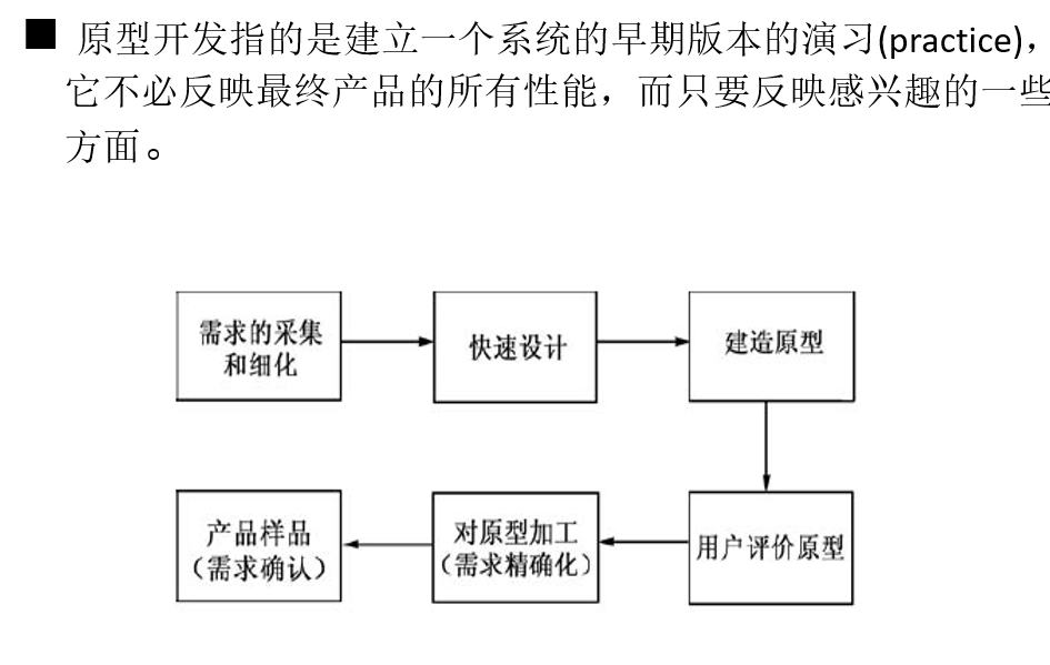 学测试必看！测试理论知识之软件体系