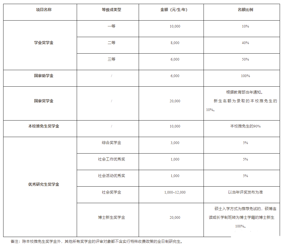 东华大学计算机考研资料汇总