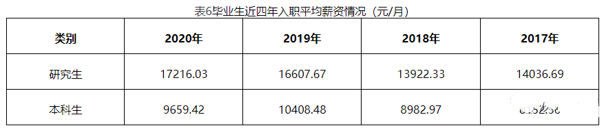 东华大学计算机考研资料汇总