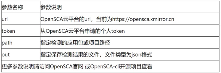 开源组件分析工具OpenSCA教程