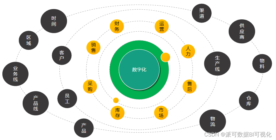 企业数字化转型的意义，数字化转型不是一道选择题