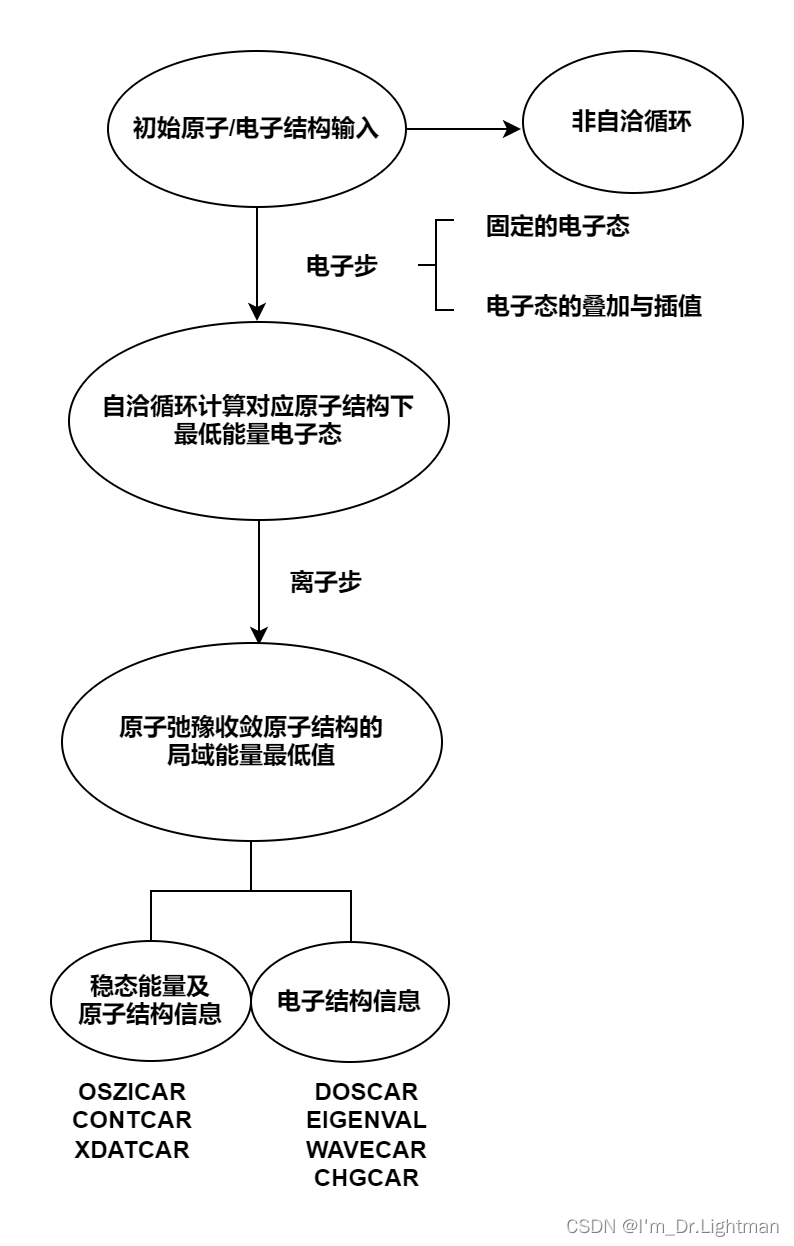 Vasp学习专题之软件的基本功能和使用