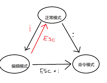 软件测试工程师必会的Linux目录和Linux命令