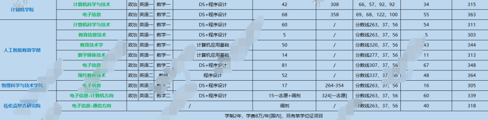 华中师范大学计算机考研资料汇总