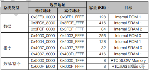 在多核异构SoC平台上进行软件开发