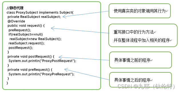 23种设计模式（八）代理模式（阁瑞钛伦特软件-九耶实训）