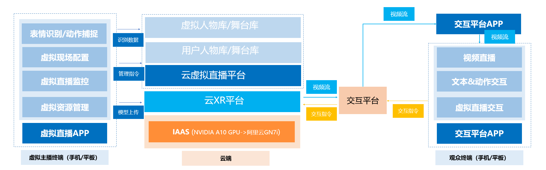 云上解锁Web3.0 阿里云XR平台助力彼真科技呈现沉浸式演唱会