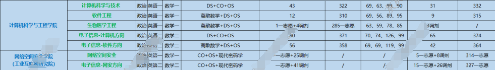 南京理工大学计算机考研资料汇总