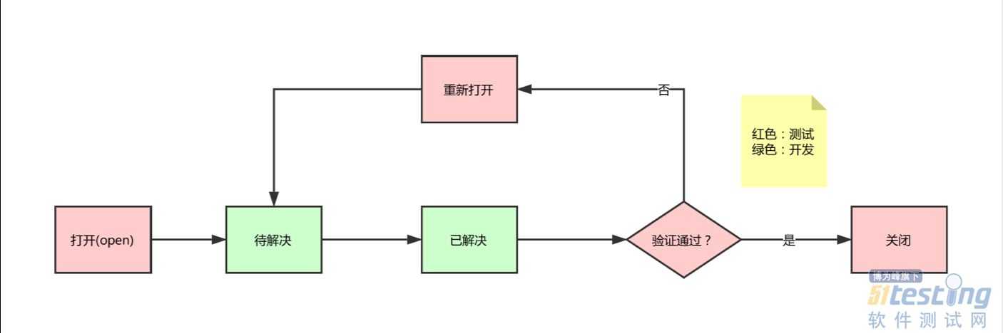 什么是软件测试，软件测试究竟是做什么的