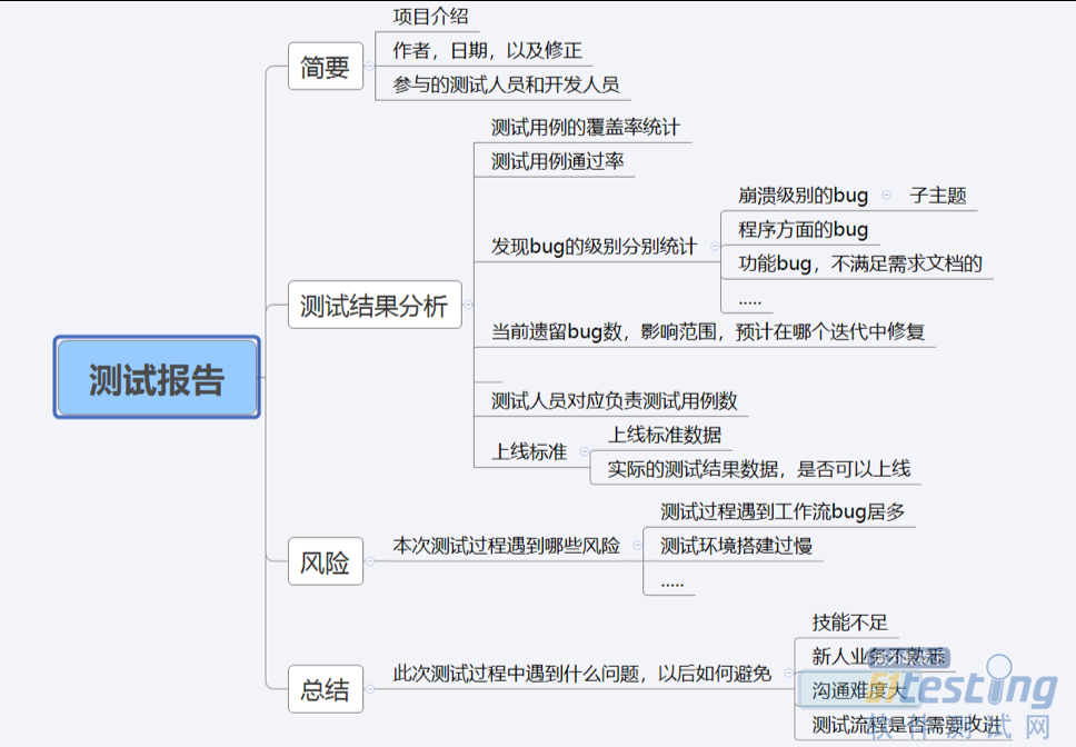 什么是软件测试，软件测试究竟是做什么的