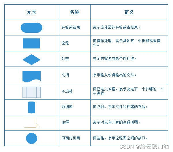 物联网安全期末知识点总结