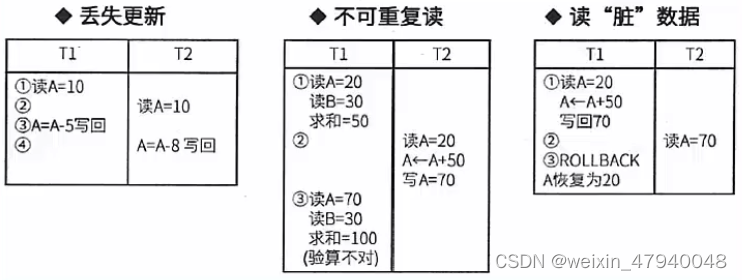 软考笔记——3.2数据库（2）