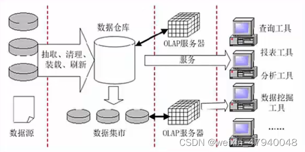 软考笔记——3.2数据库（2）