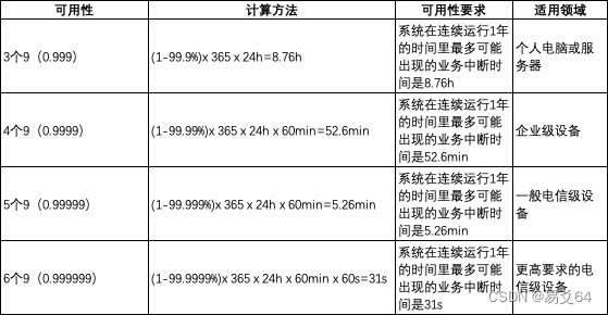 软件质量模型ISO/IEC25010