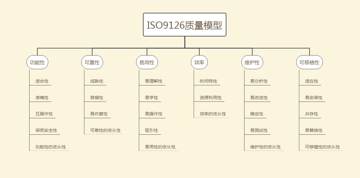 软件质量模型ISO/IEC25010