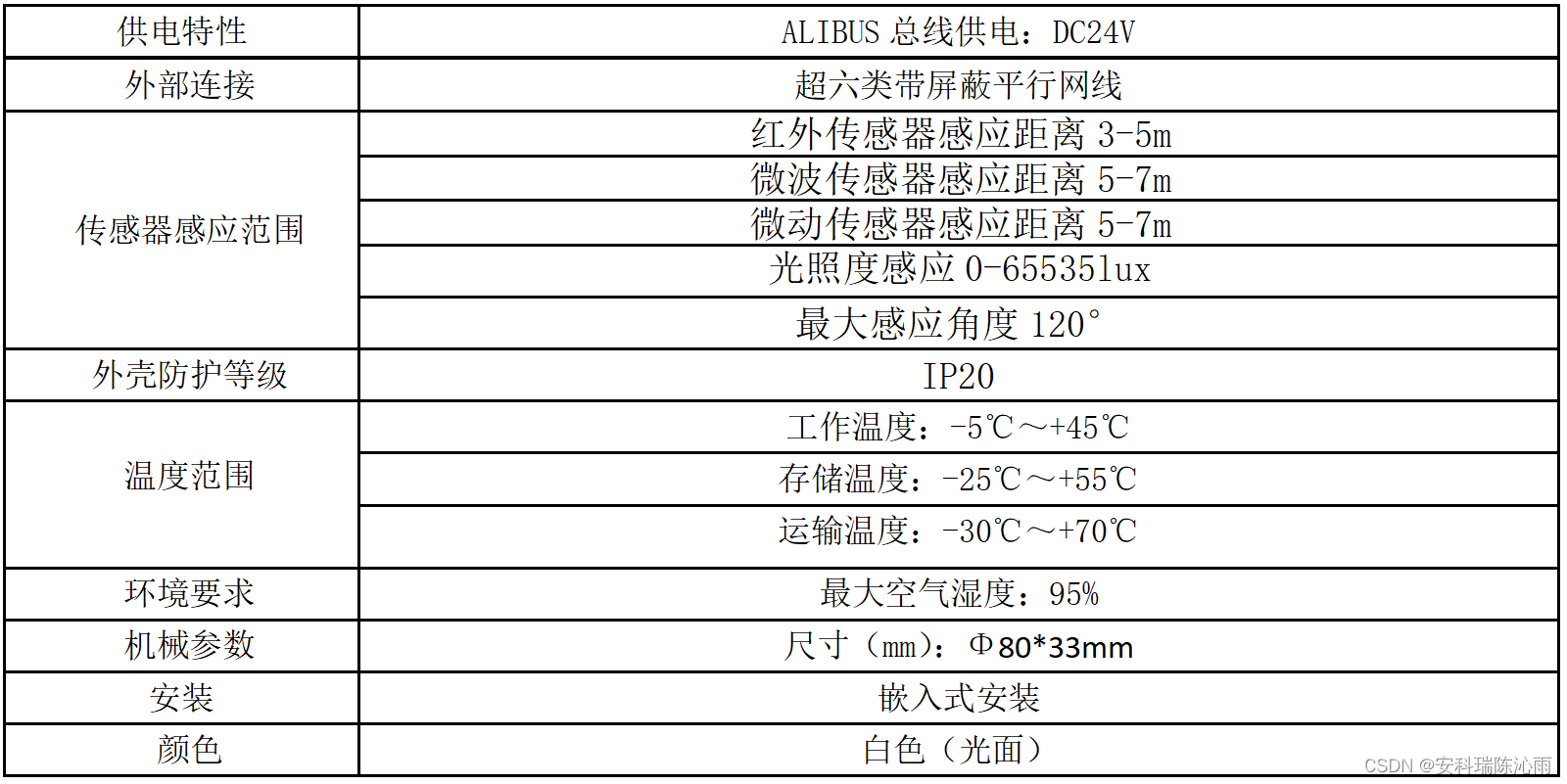 体育运动场馆室内智能照明控制系统【安科瑞电气解决方案】