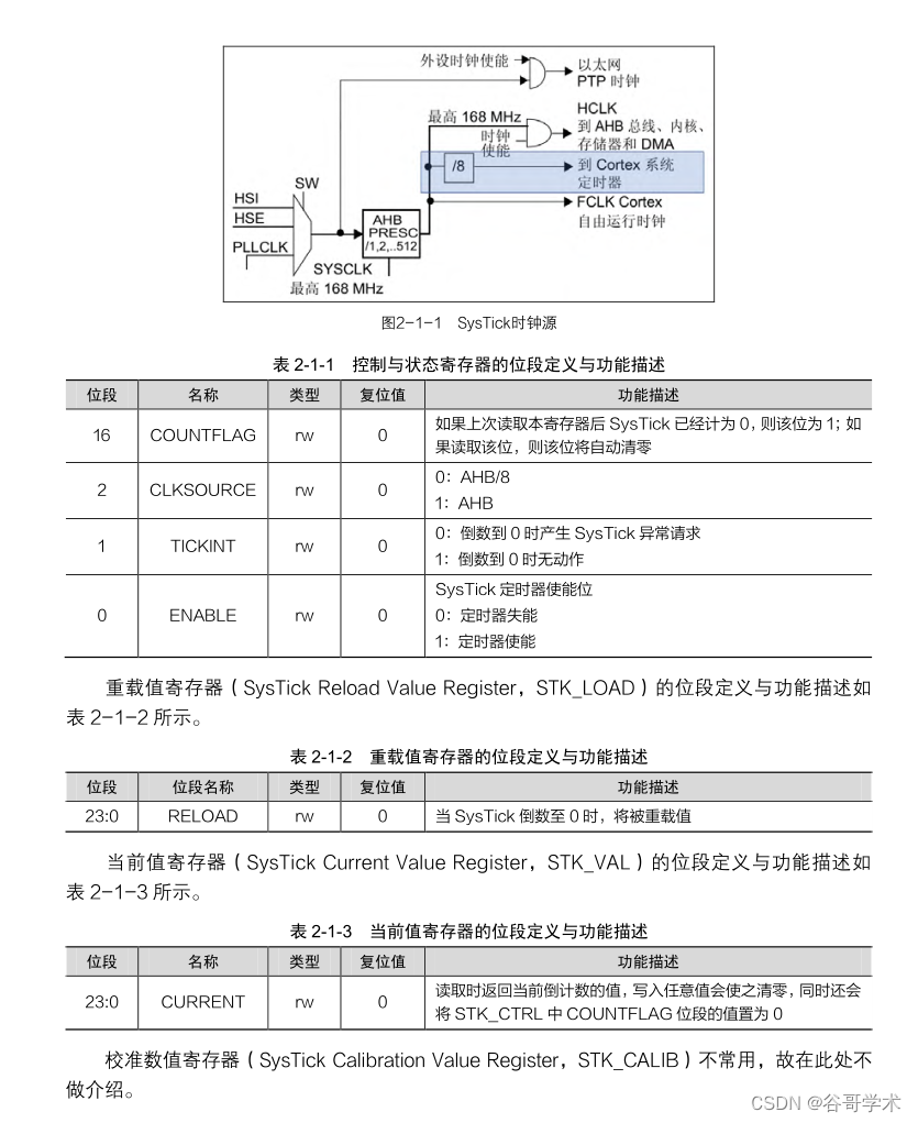 STM32应用开发实践教程：可控 LED 流水灯的设计与实现