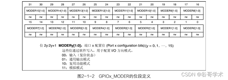 STM32应用开发实践教程：可控 LED 流水灯的设计与实现