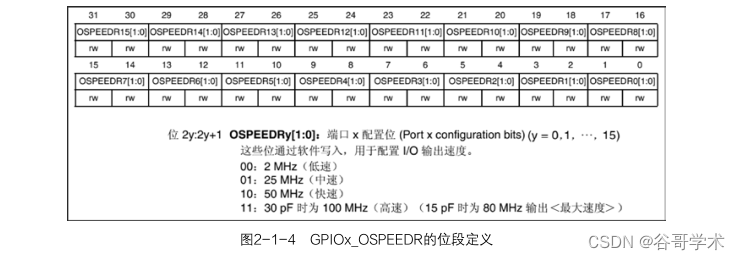 STM32应用开发实践教程：可控 LED 流水灯的设计与实现