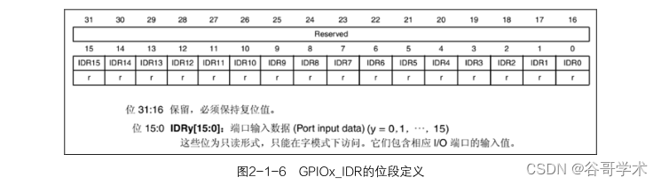 STM32应用开发实践教程：可控 LED 流水灯的设计与实现