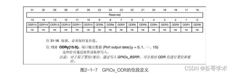 STM32应用开发实践教程：可控 LED 流水灯的设计与实现