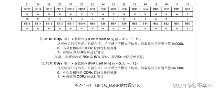 STM32应用开发实践教程：可控 LED 流水灯的设计与实现