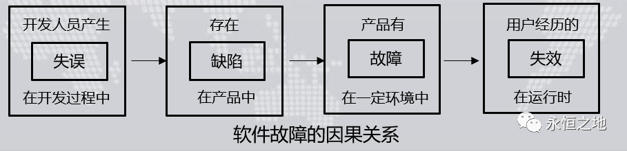 系统性谈谈软件可靠性——第1讲：软件可靠性基础概念