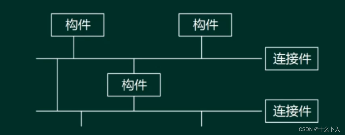 软考高级软件架构风格定义以及分类