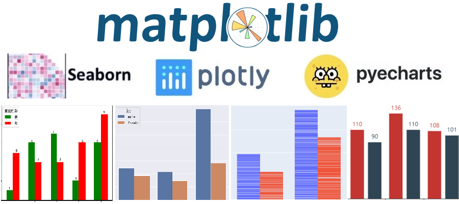 干货！Python四大常用绘图库，深度解析