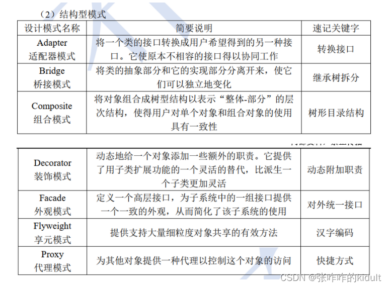 软考 - 软件设计师 - 完整知识点笔记 - 按考频整理