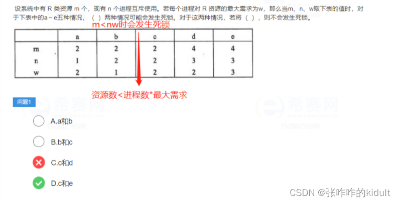 软考 - 软件设计师 - 完整知识点笔记 - 按考频整理