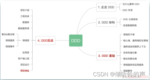 有了MVC，为什么还要DDD？