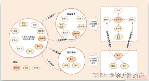 有了MVC，为什么还要DDD？