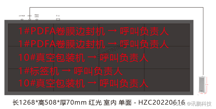 安灯（Andon）系统，生产车间的得力助手