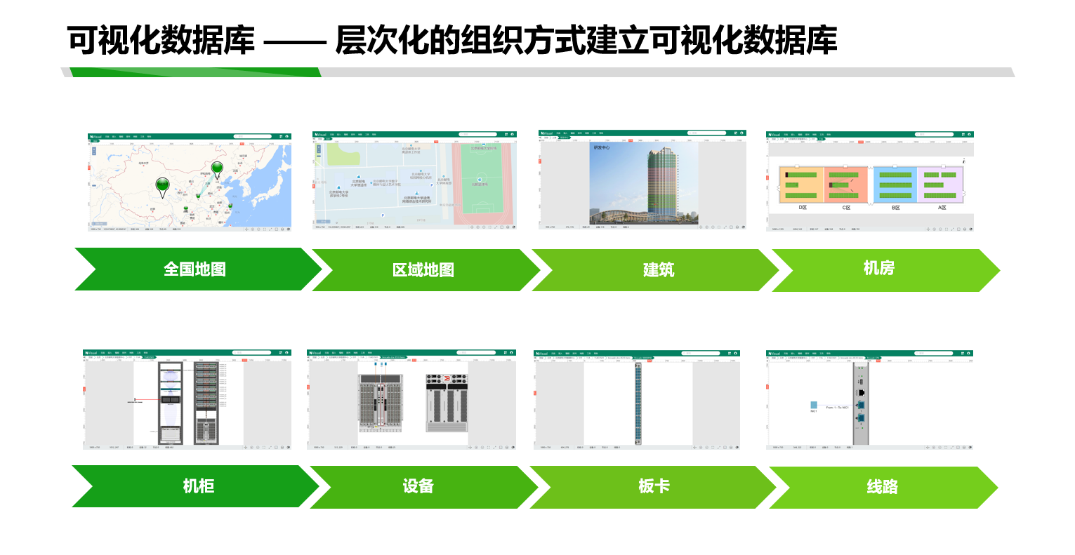 nVisual网络可视化管理平台功能和价值点