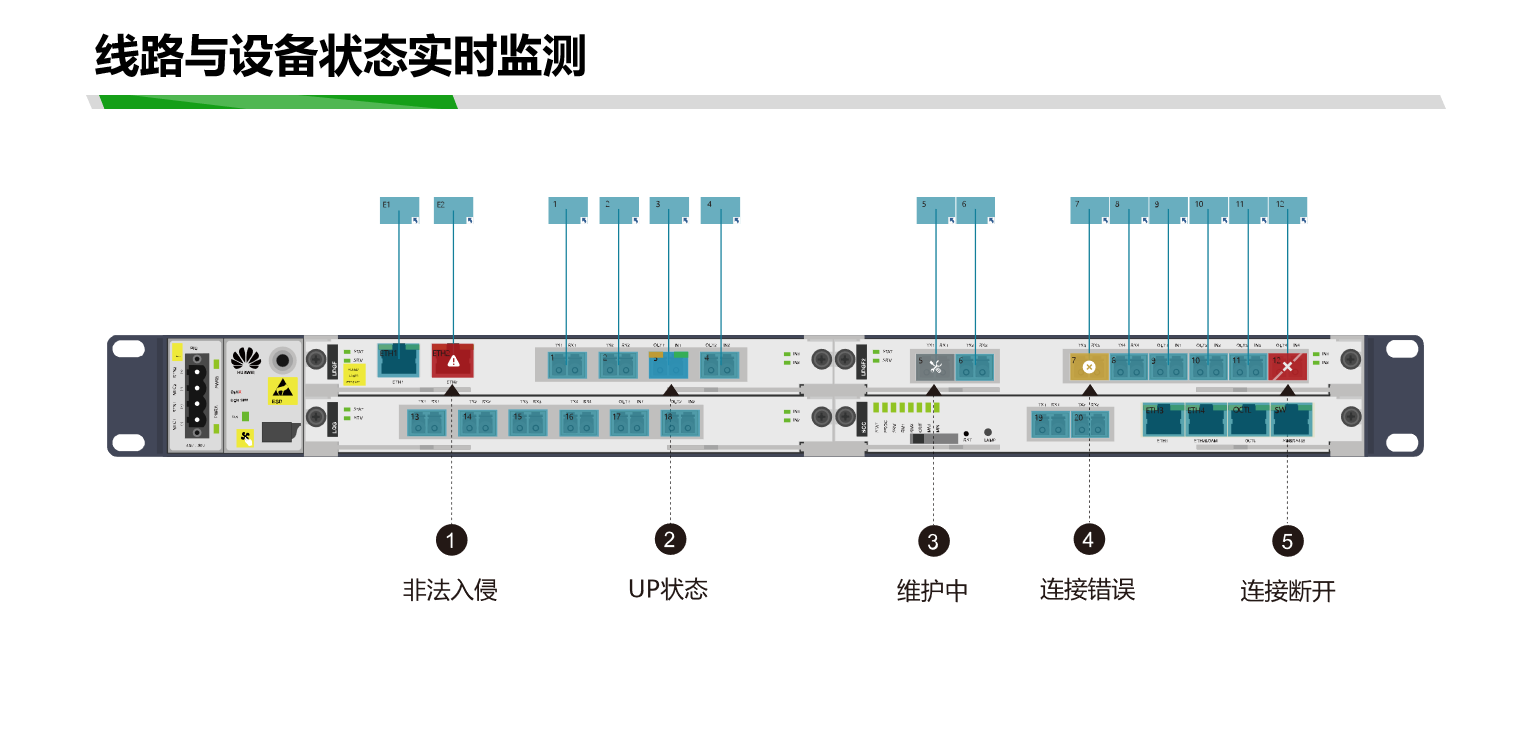 nVisual网络可视化管理平台功能和价值点