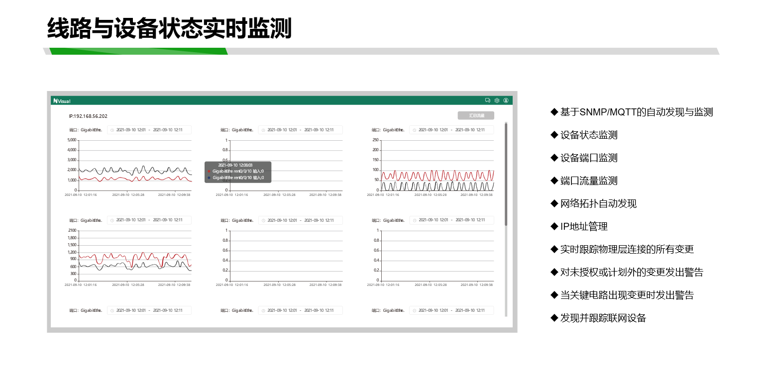 nVisual网络可视化管理平台功能和价值点