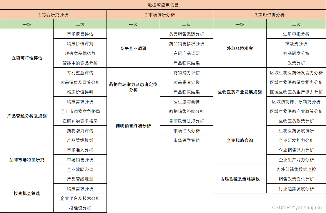 医药行业数据分析软件(含非付费)--对比分析